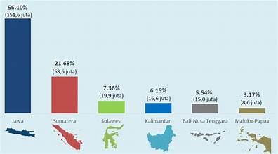 jumlah penduduk Indonesia